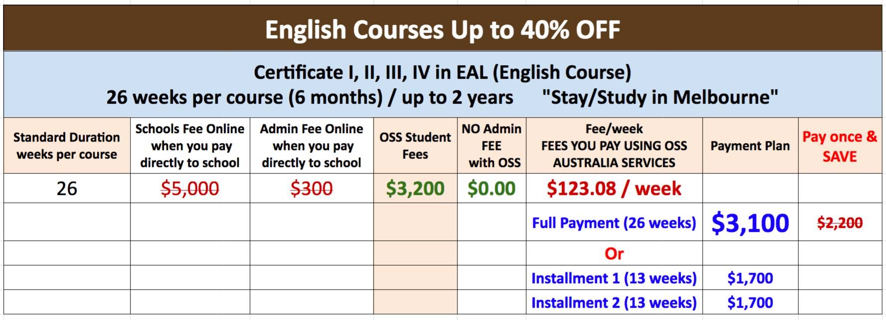 OSS Discount Course 