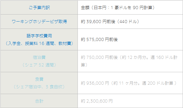 cost